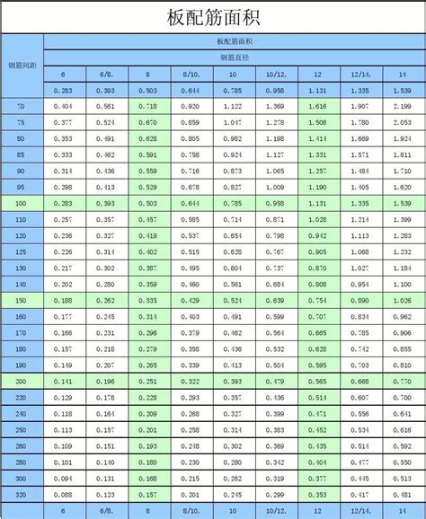 立柱 速見 表